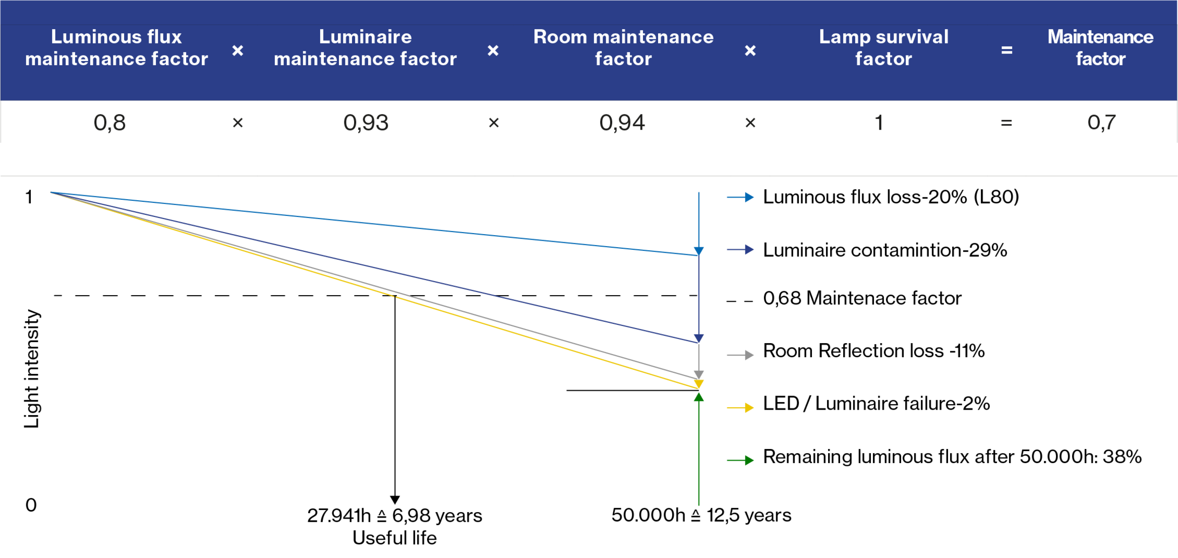 maintenance-factor-know-how-xal